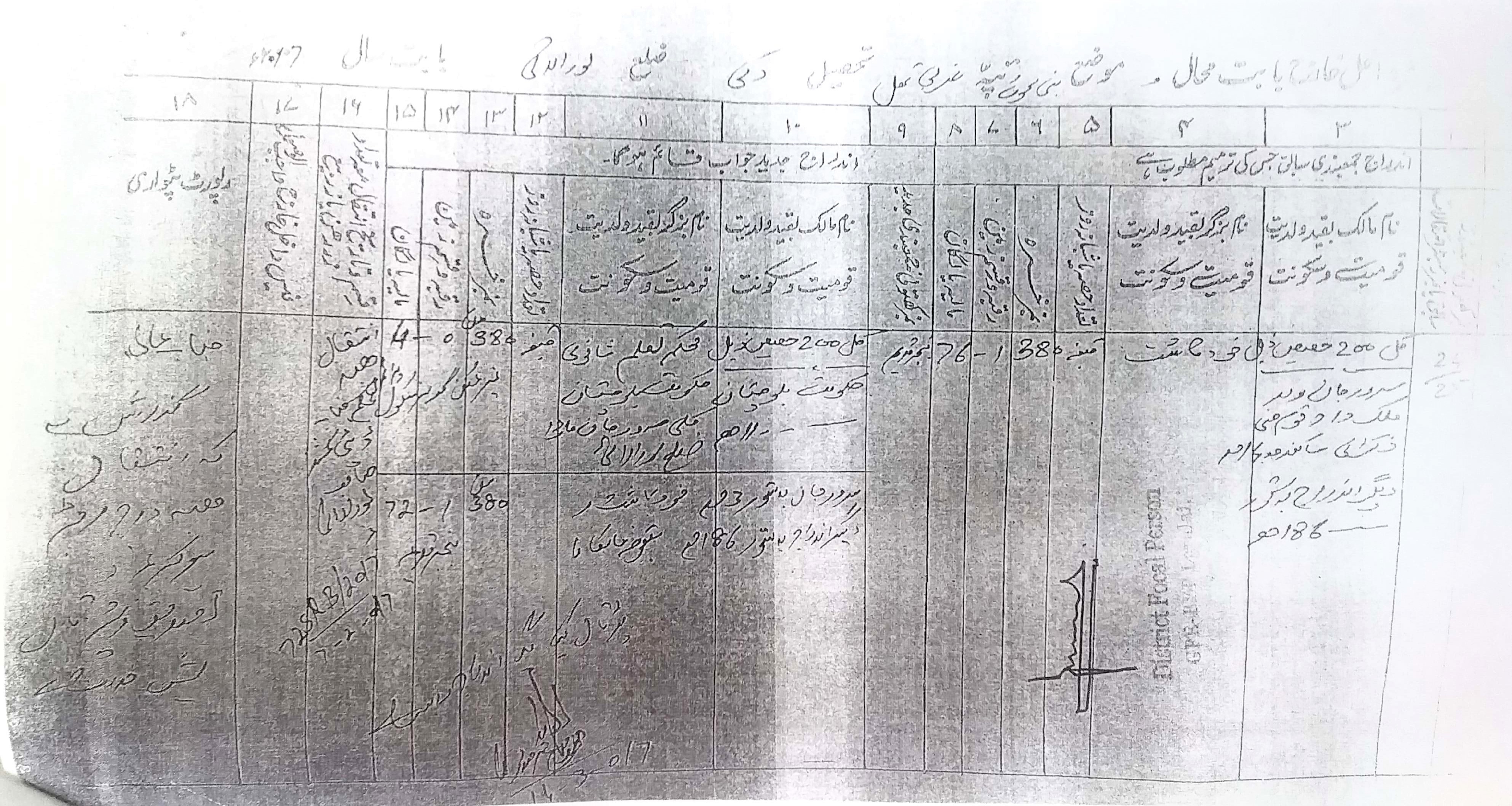 Land Mutation Notification